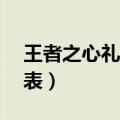 王者之心礼包价格表v6（王者之心礼包价格表）