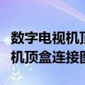 数字电视机顶盒怎么连接电视信号（数字电视机顶盒连接图）