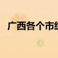 广西各个市经济排名（广西各市经济排名）