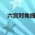 六宫对角线数独题目（对角线数独题目）