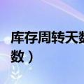 库存周转天数计算公式举例说明（库存周转天数）