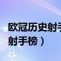 欧冠历史射手榜:C罗、梅西领衔（欧冠历史总射手榜）