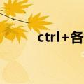 ctrl+各种键的功能（control键）