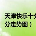 天津快乐十分走势图彩经网（天津福彩快乐十分走势图）