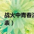 战火中青春演员表大全介绍（战火中青春演员表）