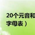 20个元音和28个辅音（英语元音字母和辅音字母表）