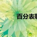 百分表联轴器找正方法（百分表）