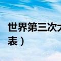 世界第三次大战的预言（第三次世界大战预言表）