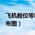 飞机舱位等级分布图A320（飞机舱位等级分布图）
