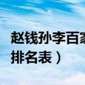 赵钱孙李百家姓排名表周吴（赵钱孙李百家姓排名表）