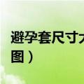 避孕套尺寸大小对照表图片（避孕套大小示意图）