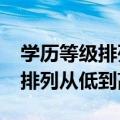 学历等级排列从低到高_有途教育（学历等级排列从低到高）