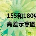 155和180身高差示意图漫画（155和180身高差示意图）