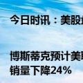 今日时讯：美股盘前要点|博斯蒂克预计美联储首次降息可能在Q3 年初iPhone在中国销量下降24%