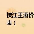 枝江王酒价格表39度浓香型（枝江王酒价格表）