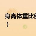 身高体重比例计算公式计算器（身高体重比例）
