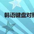 韩语键盘对照表怎么打（韩语键盘对照表）