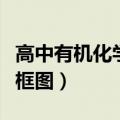 高中有机化学知识点整理（高中有机化学知识框图）