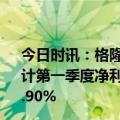 今日时讯：格隆汇公告精选(港股)︱山东黄金(01787.HK)预计第一季度净利润6.50亿至7.50亿元 同比增加48.11%到70.90%
