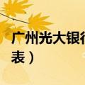 广州光大银行营业时间表（光大银行营业时间表）