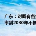 广东：对既有各类园区全面实施绿色化改造，力争光伏覆盖率到2030年不低于50%