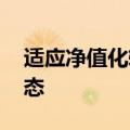 适应净值化转型 理财产品“提前终止”成常态