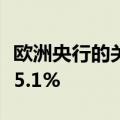 欧洲央行的关键工资指标一季度同比涨幅升至5.1%