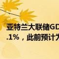 亚特兰大联储GDPNow模型预计美国第二季度GDP增速为3.1%，此前预计为2.6%