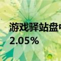 游戏驿站盘中临时停牌，暂停交易前跌幅为32.05%