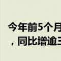 今年前5个月1257家银行业分支机构退出市场，同比增逾三成