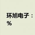 环旭电子：2024年5月合并营收同比增1.28%