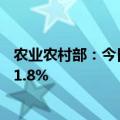 农业农村部：今日全国农产品批发市场猪肉平价比节前上升1.8%