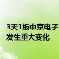 3天1板中京电子：公司内外部经营环境未发生且未预计将要发生重大变化