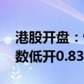 港股开盘：恒生指数低开0.79% 恒生科技指数低开0.83%