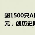 超1500只A股年内已实施回购，金额超930亿元，创历史同期新高