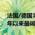法国/德国10年期国债收益率利差恐创2017年以来最阔