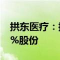 拱东医疗：控股股东施慧勇计划减持不超过2%股份