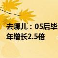 去哪儿：05后毕业旅行流行出境游，国际酒店预订量同比去年增长2.5倍