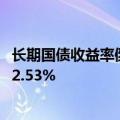 长期国债收益率倒挂，50年期特别国债首发中标收益率跌至2.53%