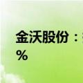 金沃股份：持股5%以上股东拟减持不超过1%