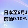 日本至6月14日央行目标利率（上限）0.1%，前值0.10%