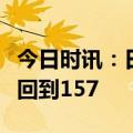 今日时讯：日本央行行长“放鹰”！日元汇率回到157