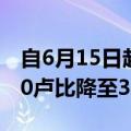 自6月15日起，印度将原油暴利税从每吨5200卢比降至3250卢比
