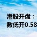 港股开盘：恒生指数低开0.52% 恒生科技指数低开0.58%