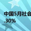 中国5月社会消费品零售总额同比3.7% 前值2.30%
