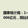 国家统计局：1—5月份全国固定资产投资（不含农户）188006亿元，同比增长4.0%