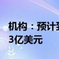 机构：预计到2030年DCIM市场规模将达到63亿美元
