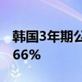 韩国3年期公司债收益率上升0.4个基点至3.666%