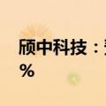 颀中科技：预计前5月净利润同比增长62.51%