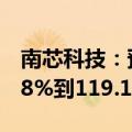 南芯科技：预计上半年净利润同比增长101.28%到119.16%